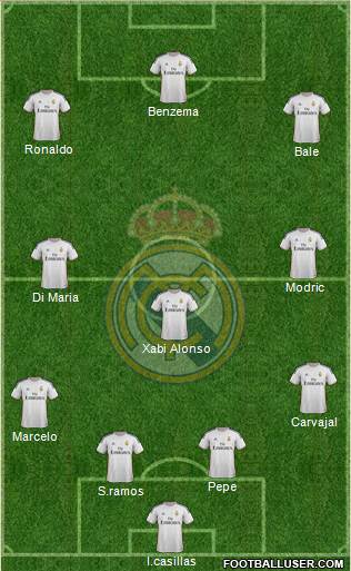 Real Madrid C.F. Formation 2014