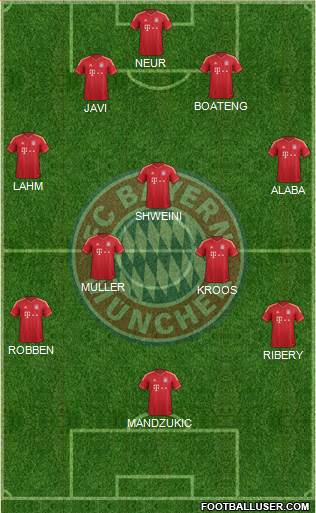 FC Bayern München Formation 2014