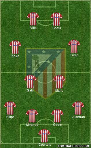 C. Atlético Madrid S.A.D. Formation 2014