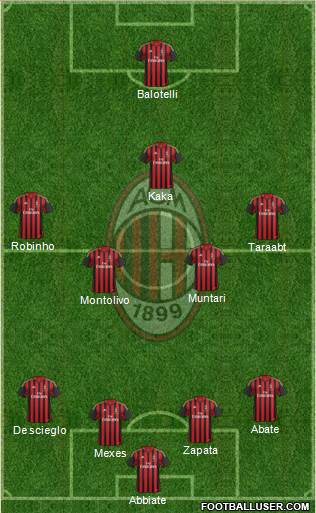 A.C. Milan Formation 2014