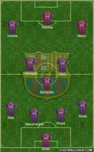 F.C. Barcelona Formation 2014