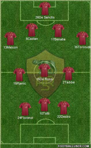 AS Roma Formation 2014