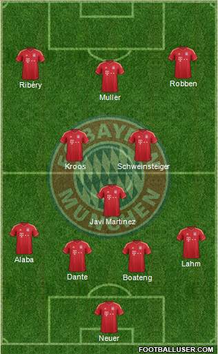 FC Bayern München Formation 2014