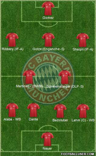 FC Bayern München Formation 2014
