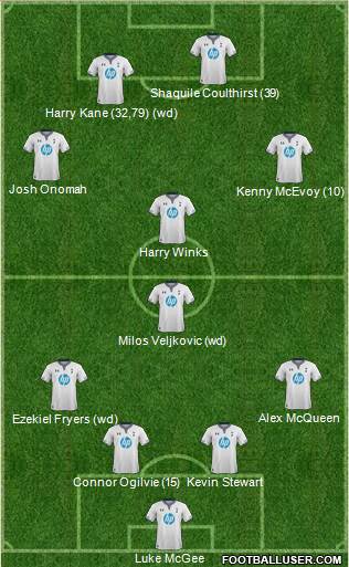Tottenham Hotspur Formation 2014