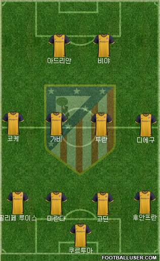 C. Atlético Madrid S.A.D. Formation 2014