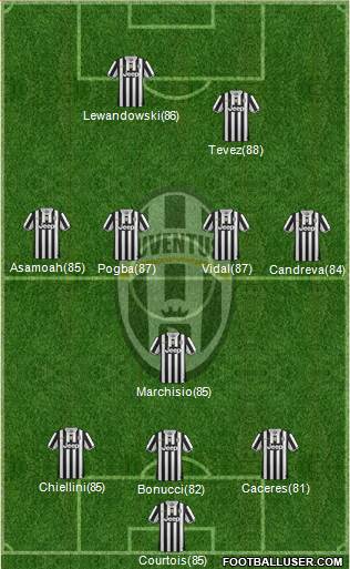Juventus Formation 2014