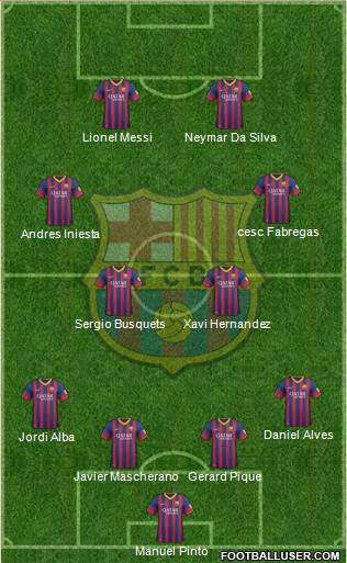 F.C. Barcelona Formation 2014