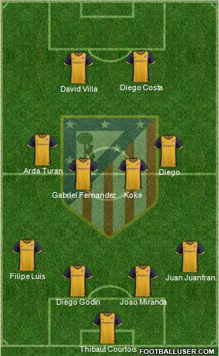 C. Atlético Madrid S.A.D. Formation 2014