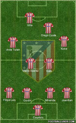 C. Atlético Madrid S.A.D. Formation 2014
