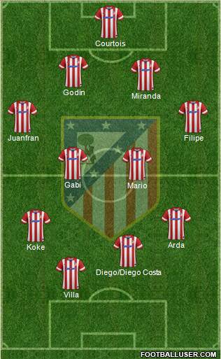 C. Atlético Madrid S.A.D. Formation 2014