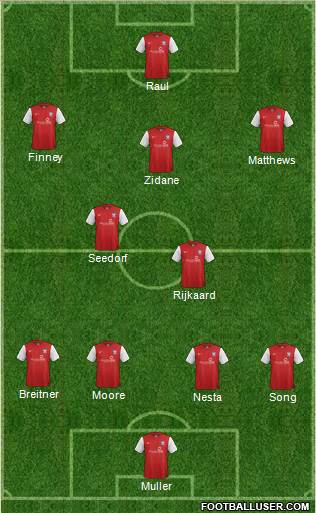 York City Formation 2014