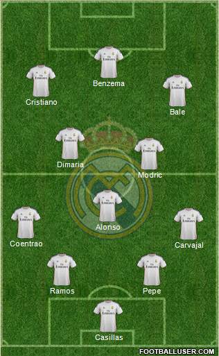 Real Madrid C.F. Formation 2014