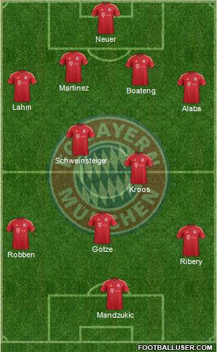 FC Bayern München Formation 2014