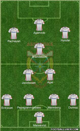 Assyriska Föreningen Södertälje Formation 2014