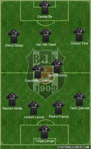 Besiktas JK Formation 2014