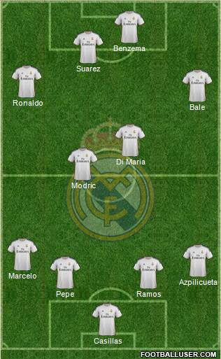 Real Madrid C.F. Formation 2014