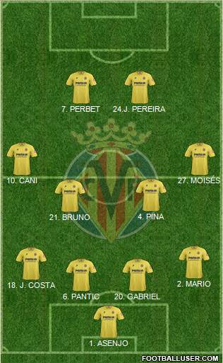 Villarreal C.F., S.A.D. Formation 2014
