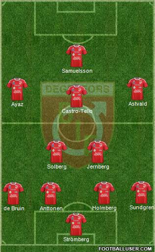 Degerfors IF Formation 2014