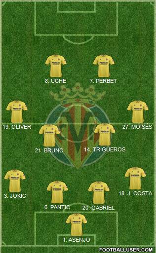 Villarreal C.F., S.A.D. Formation 2014