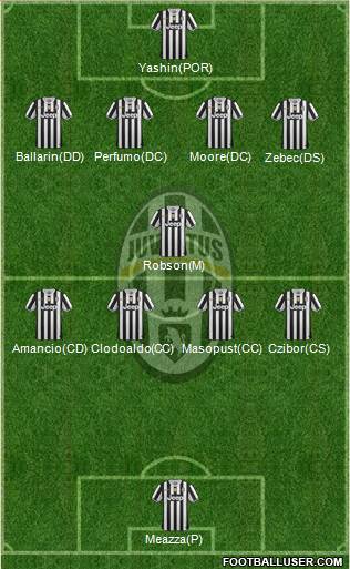 Juventus Formation 2014