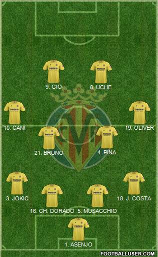 Villarreal C.F., S.A.D. Formation 2014