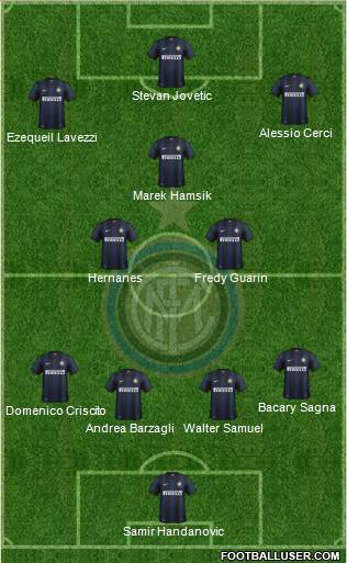 F.C. Internazionale Formation 2014