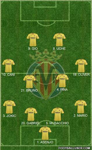 Villarreal C.F., S.A.D. Formation 2014