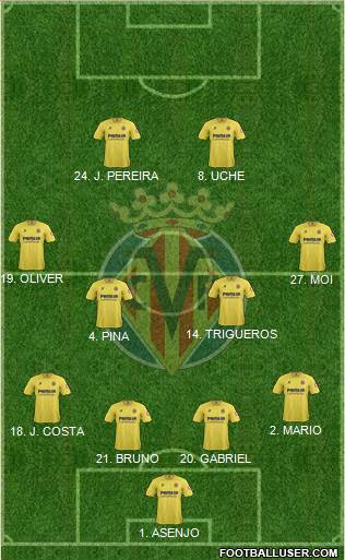 Villarreal C.F., S.A.D. Formation 2014