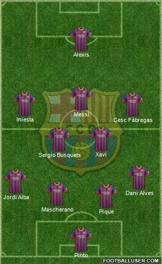 F.C. Barcelona Formation 2014