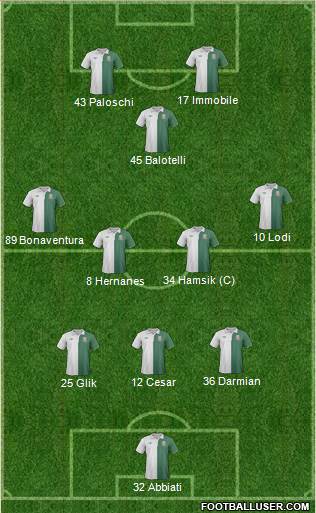 Wales Formation 2014