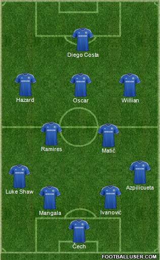 Chelsea Formation 2014