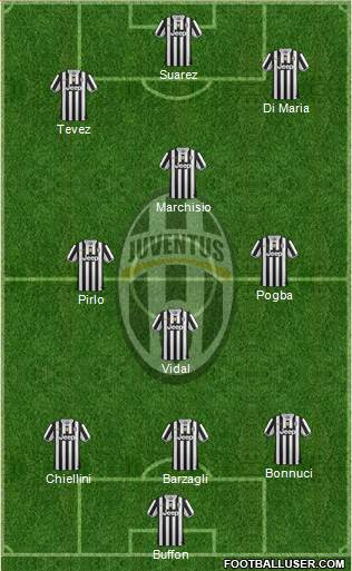 Juventus Formation 2014