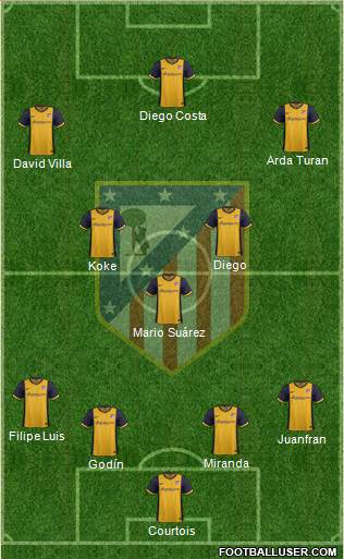 C. Atlético Madrid S.A.D. Formation 2014
