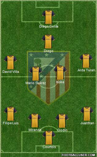 C. Atlético Madrid S.A.D. Formation 2014