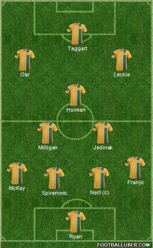 Australia Formation 2014
