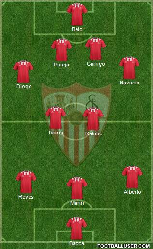 Sevilla F.C., S.A.D. Formation 2014