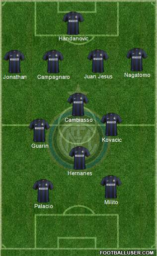 F.C. Internazionale Formation 2014