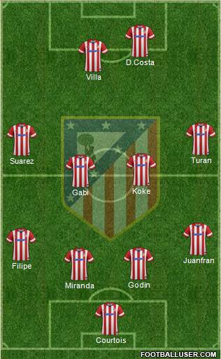 C. Atlético Madrid S.A.D. Formation 2014