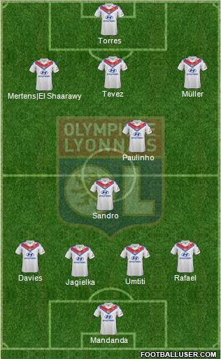 Olympique Lyonnais Formation 2014