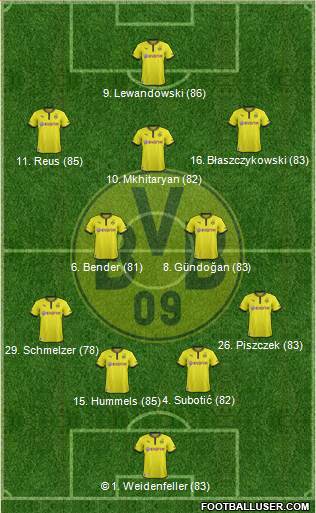 Borussia Dortmund Formation 2014