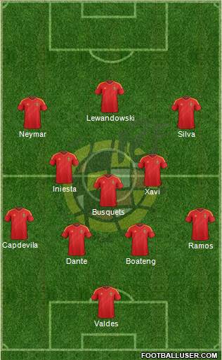 Spain Formation 2014