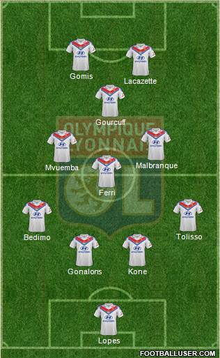Olympique Lyonnais Formation 2014