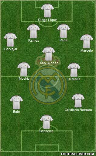 Real Madrid C.F. Formation 2014