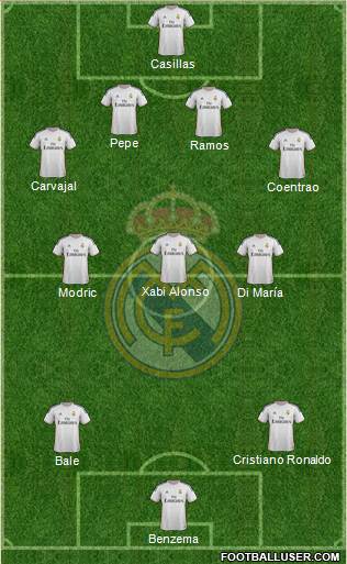 Real Madrid C.F. Formation 2014