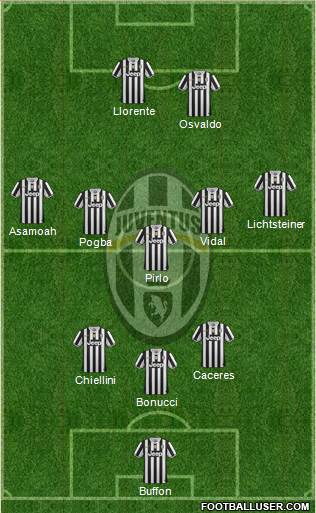 Juventus Formation 2014