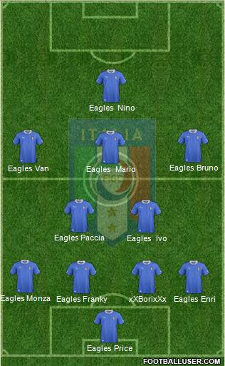 Italy Formation 2014