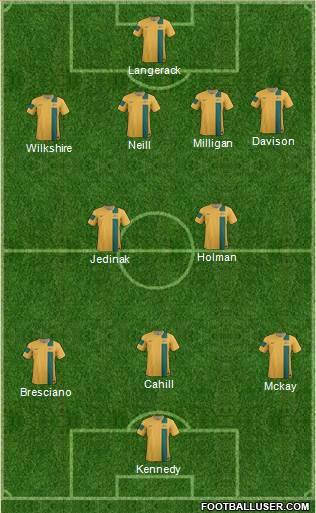 Australia Formation 2014