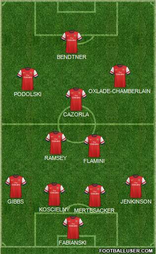 Arsenal Formation 2014