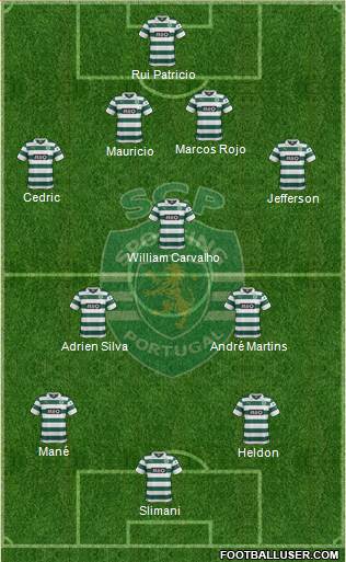 Sporting Clube de Portugal - SAD Formation 2014